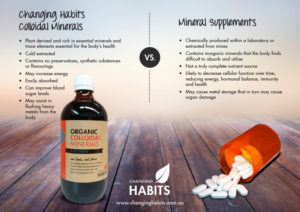 Organic Australian Changing Habits Minerals